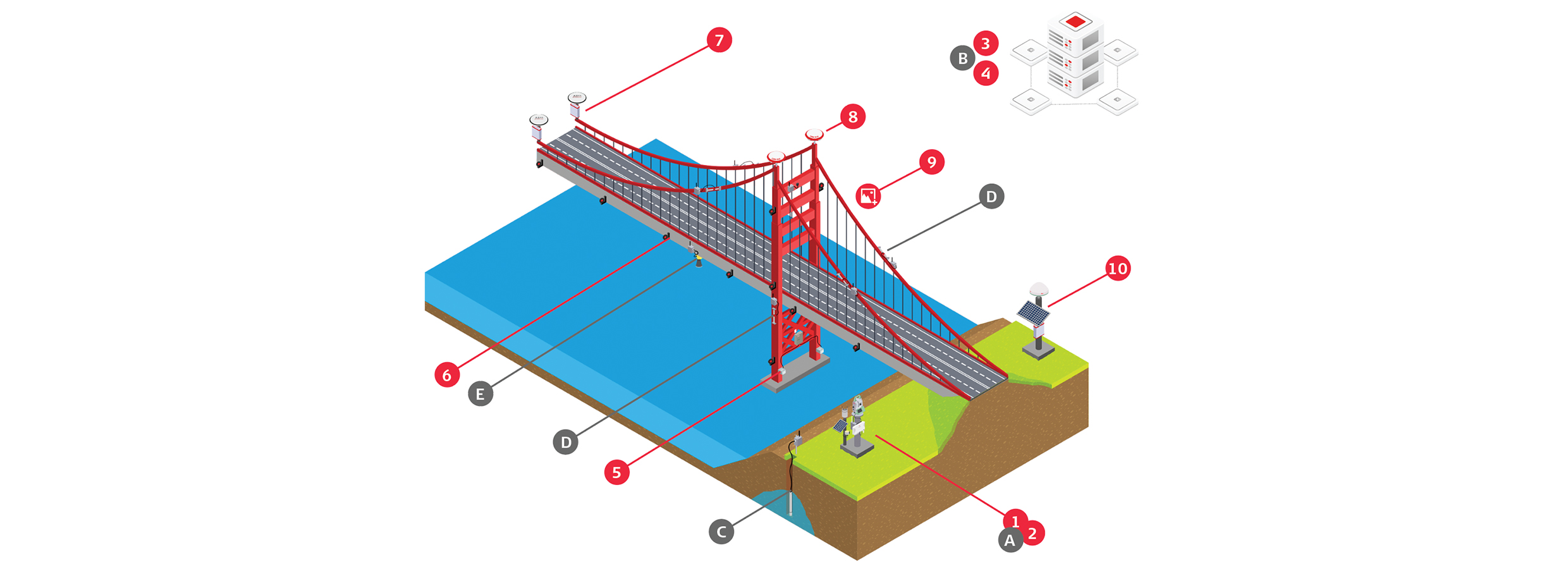 Urban Monitoring Use Case