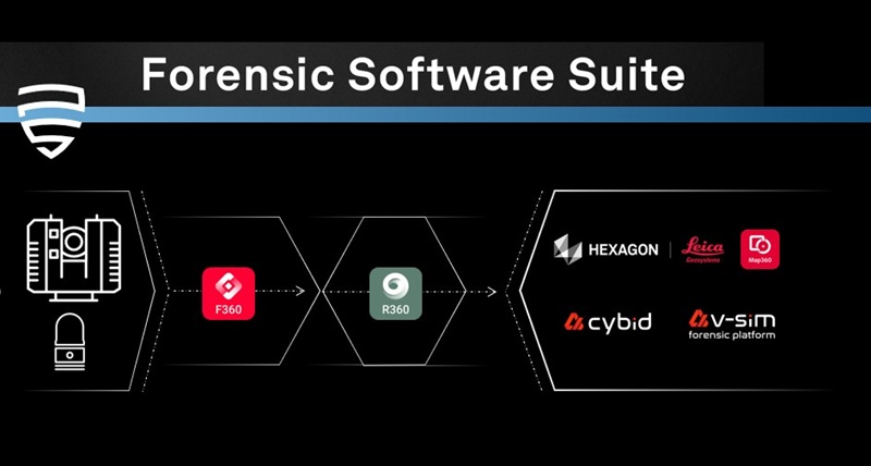 Leica Forensic Software Suite - The Future of Analysis and Reconstruction