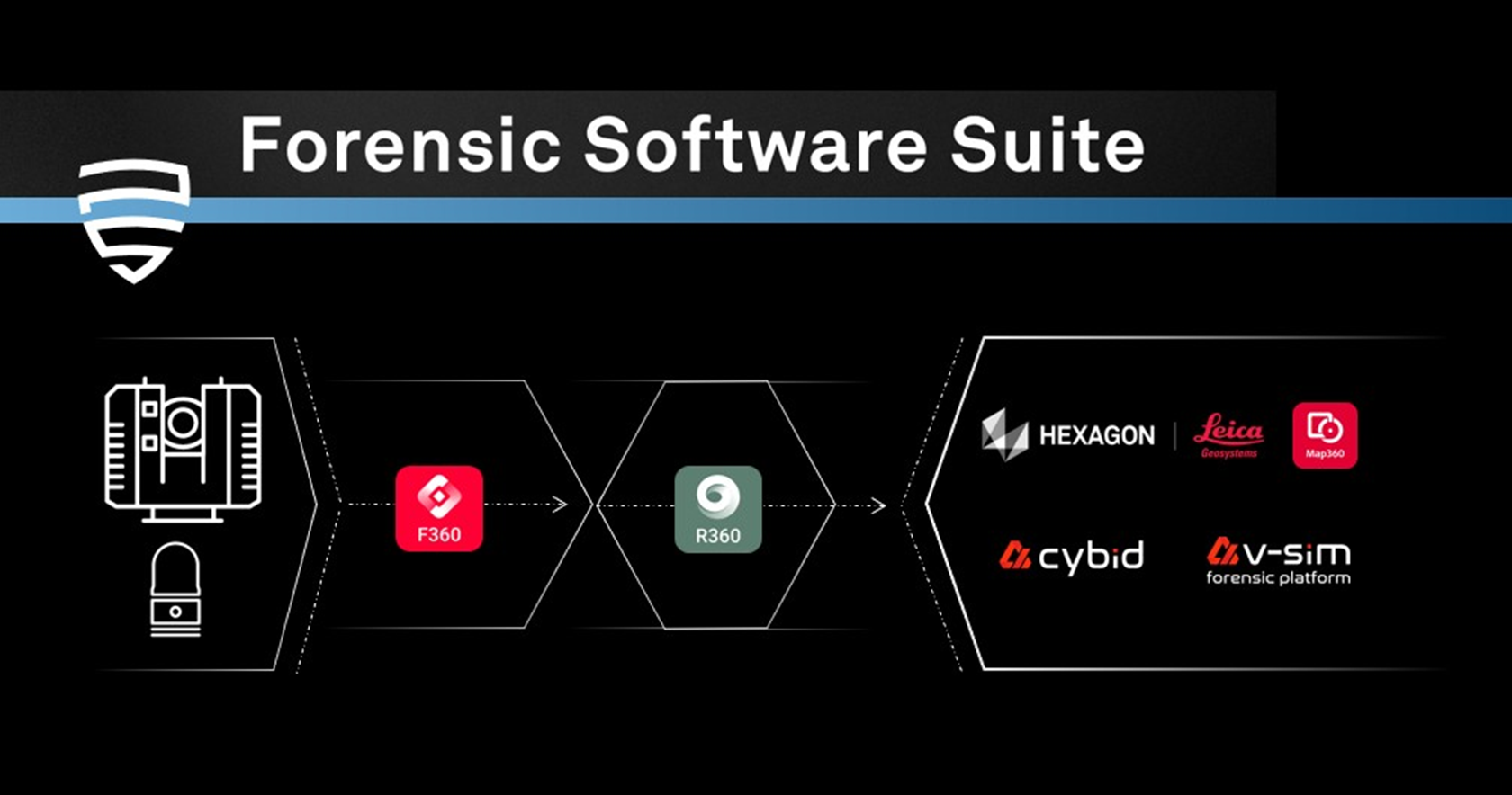 Leica and CYBID introduce Forensic Software Suite
