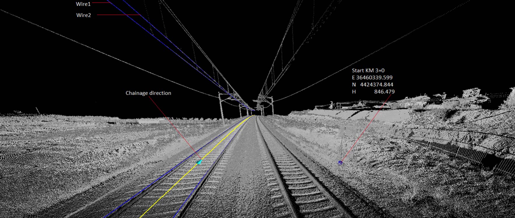 Signaling and control