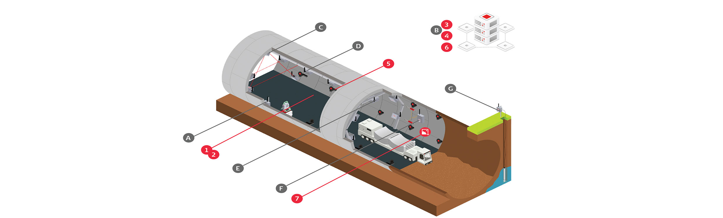 Urban Monitoring Use Case