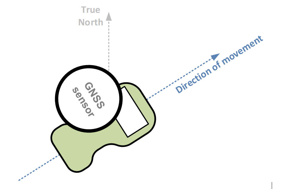 Staking-out with the Leica GS18 T rover; heading of the sensor used for navigating the following arrow