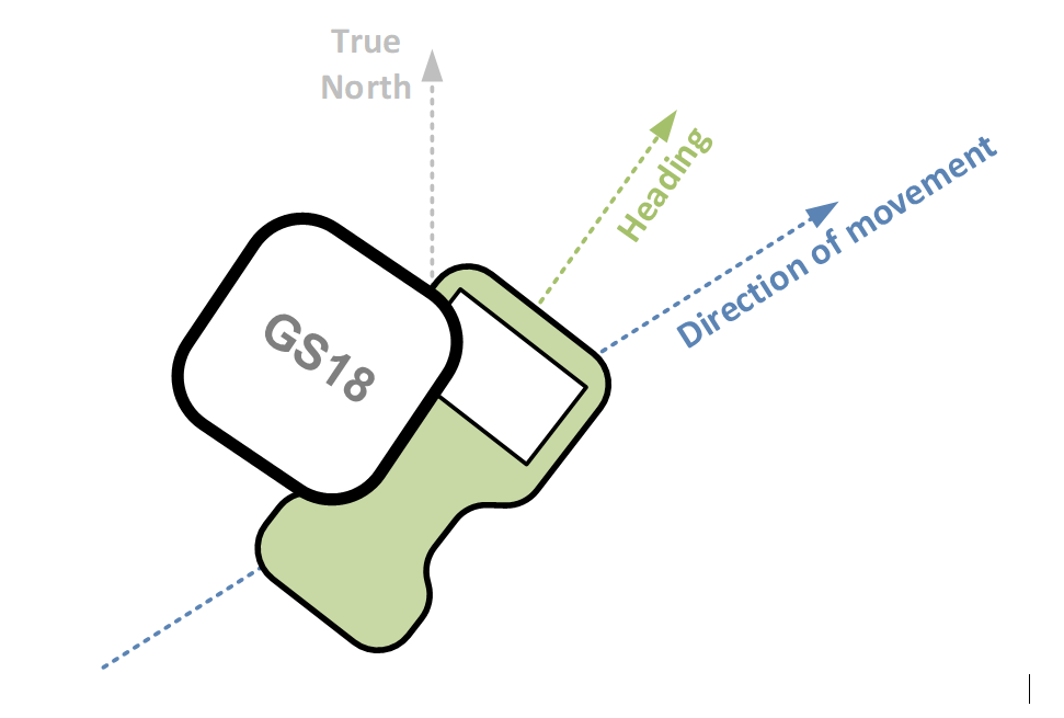 Staking-out with a conventional GNSS RTK rover using the following arrow