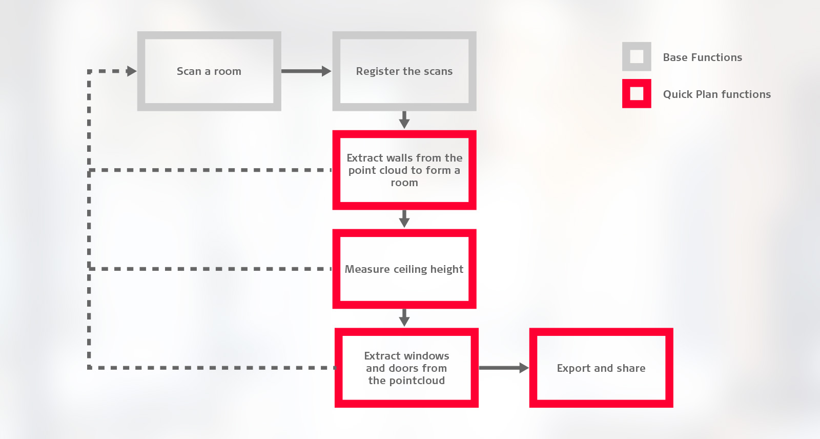 Leica Cyclone FIELD 360 Quick Plan simplifies modelling workflows ...