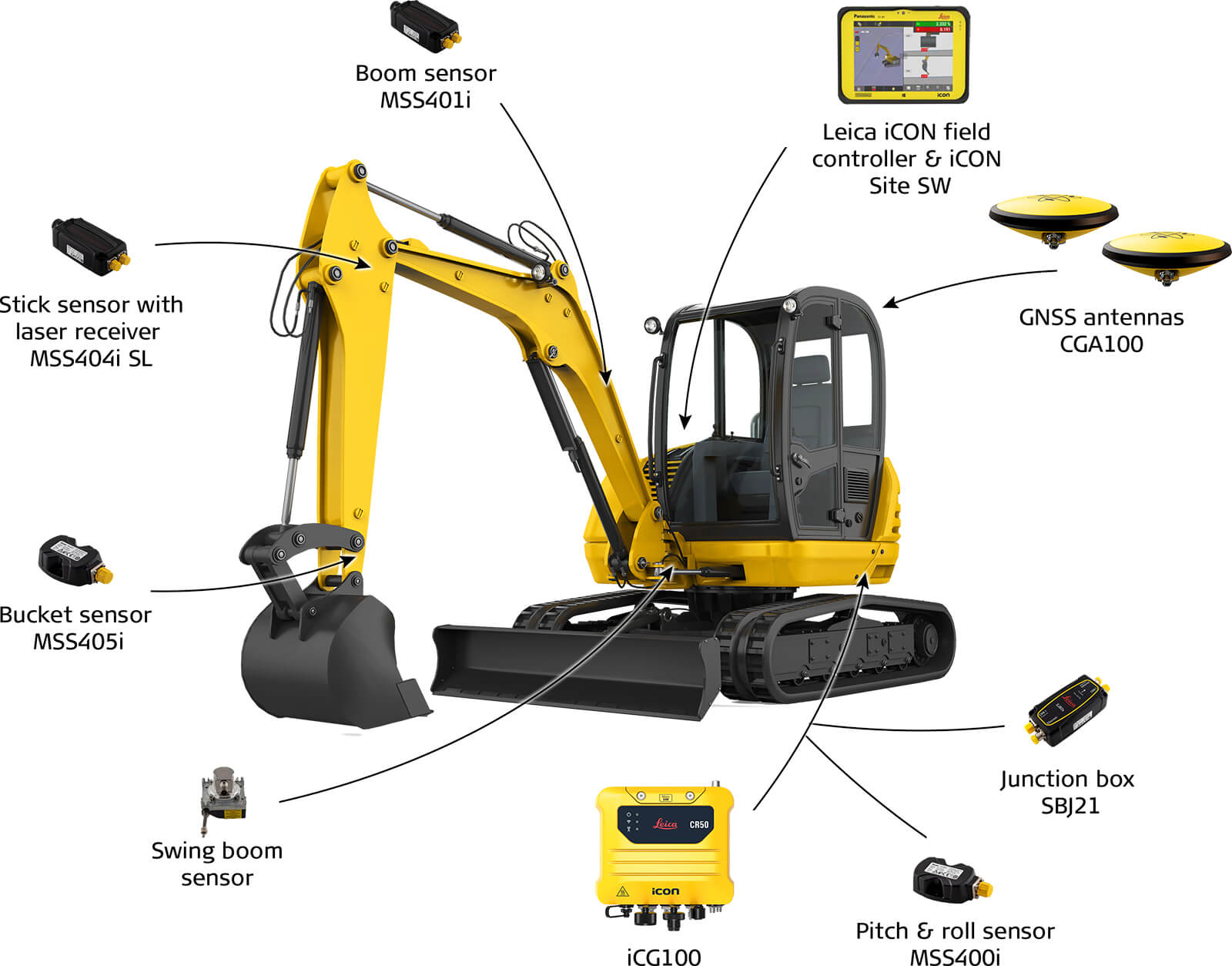 Leica iCON site excavator - 3D System