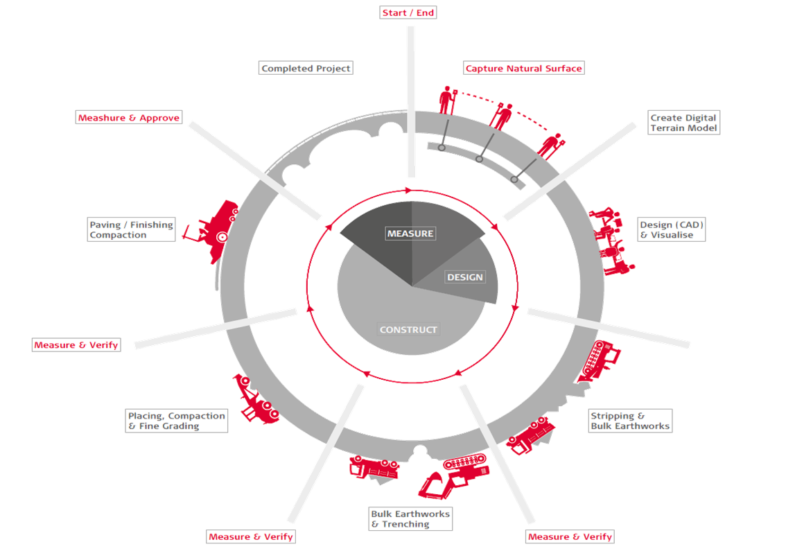 Leica ConX Workflow Infographic