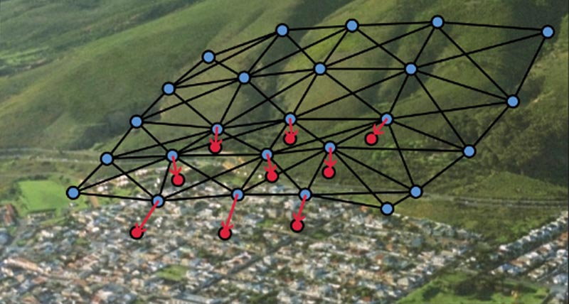 Leica GeoMos Adjustment