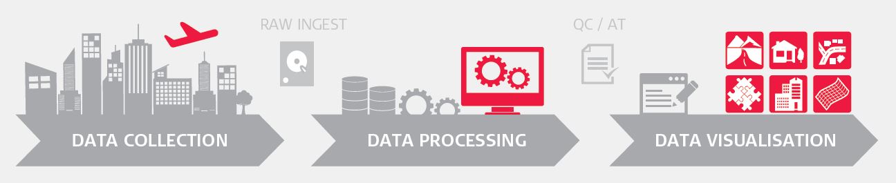 Leica Geosystems RealCity Airborne Solution