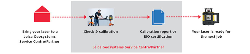 Leica Geosystems - Product Services - Leica CalMaster laser calibration services